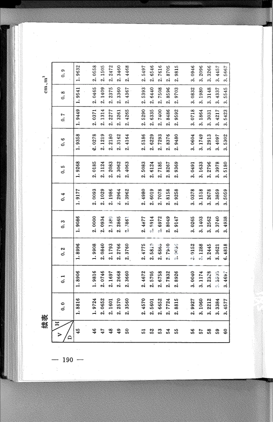 DB21T 782-1994林业经营数表.pdf_第3页