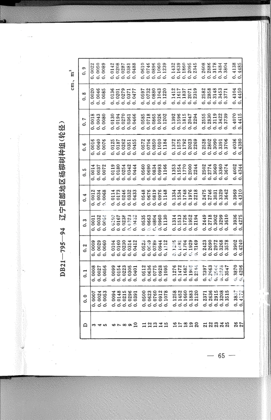 DB21T 795-1994林业经营数表.pdf_第1页