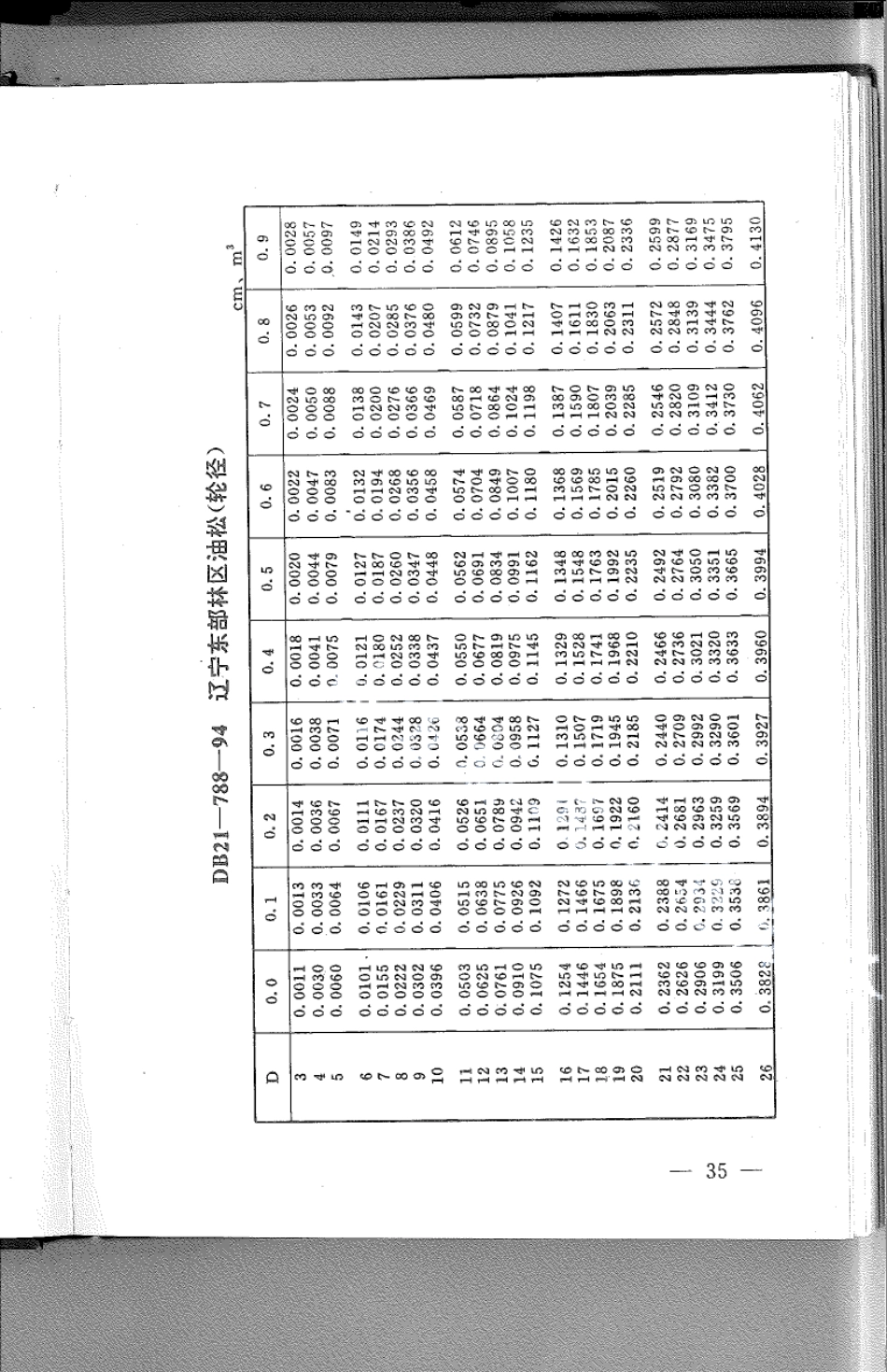 DB21T 788-1994林业经营数表.pdf_第1页