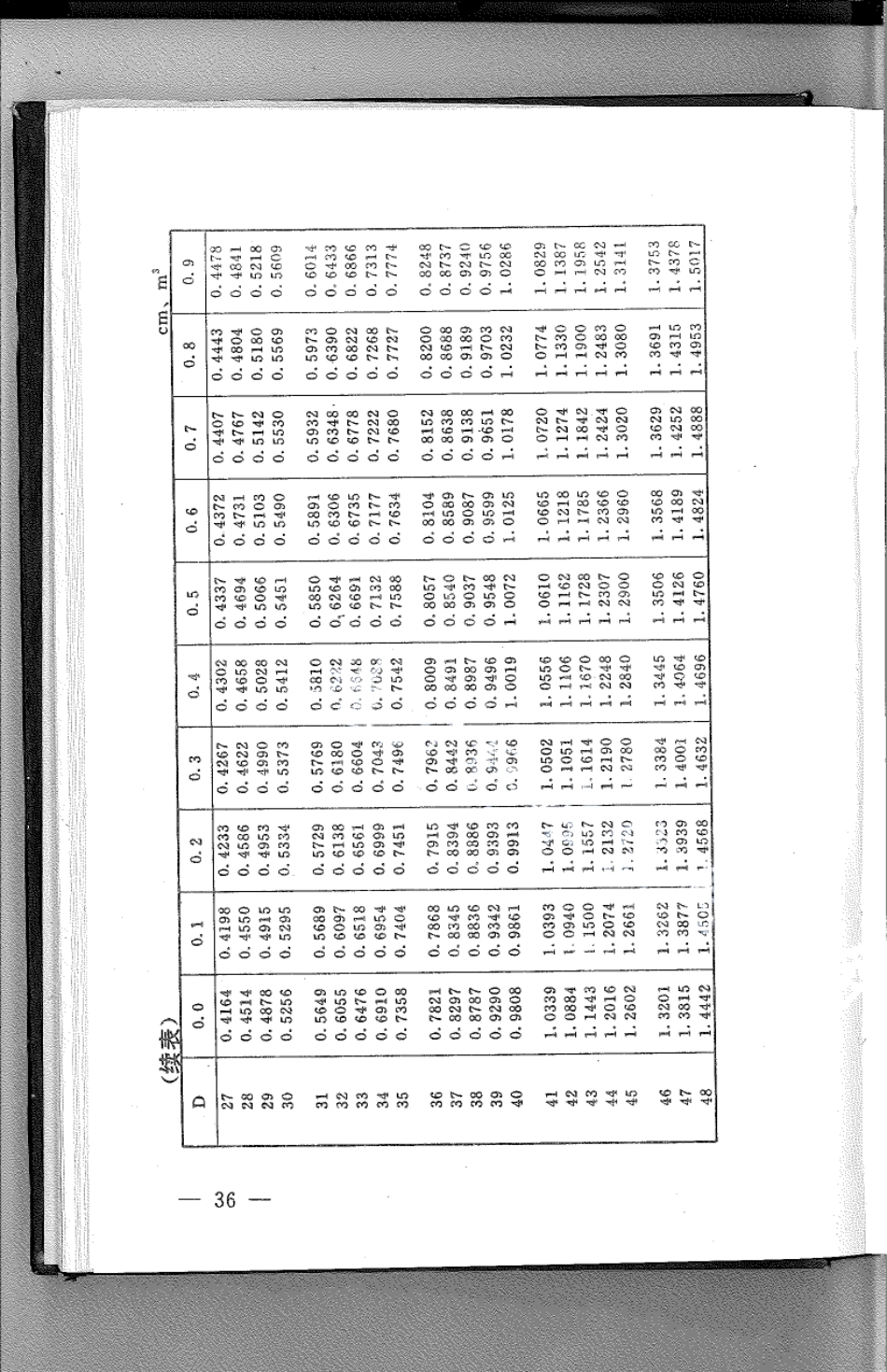 DB21T 788-1994林业经营数表.pdf_第2页