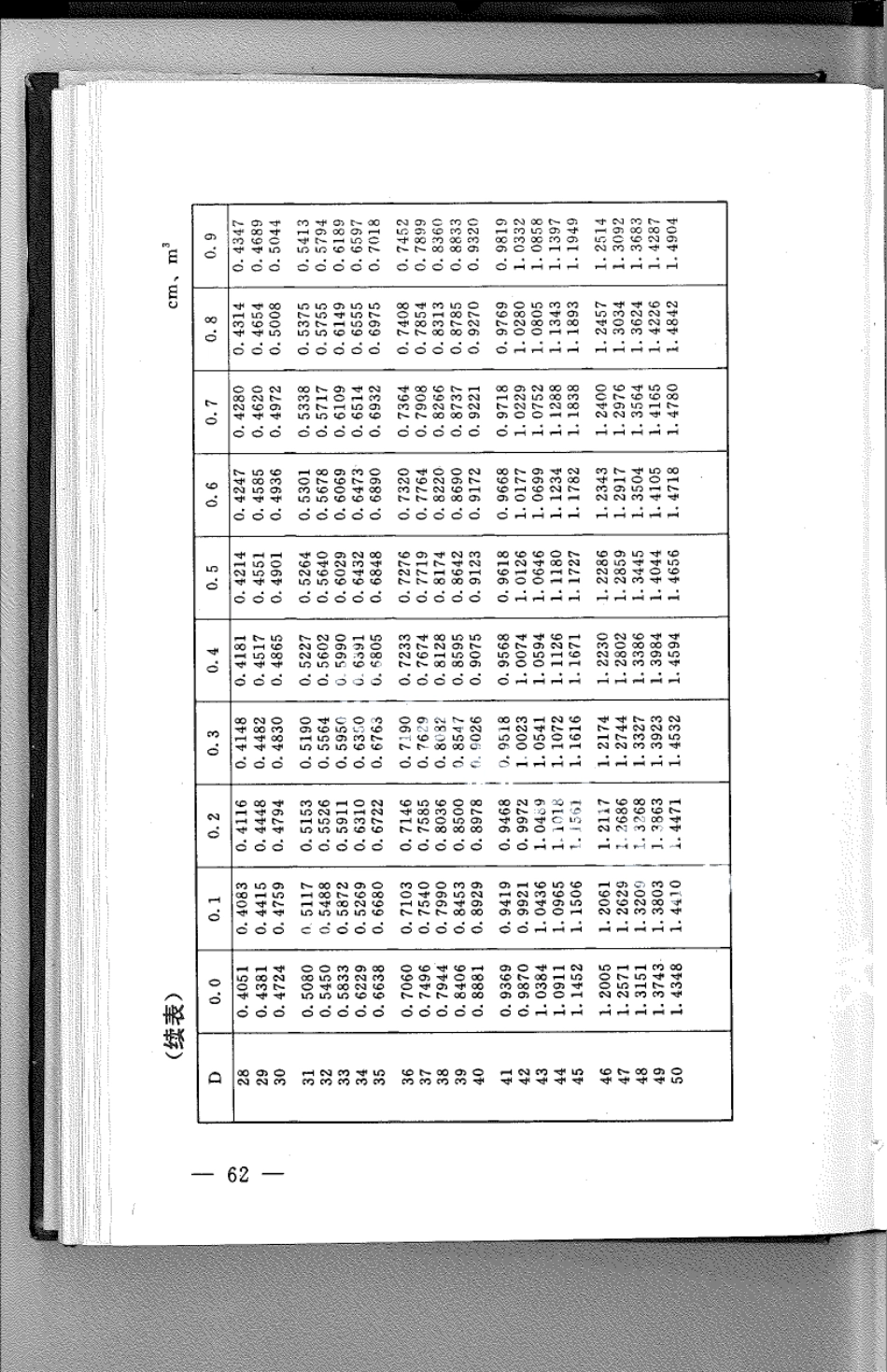 DB21T 794-1994林业经营数表.pdf_第2页