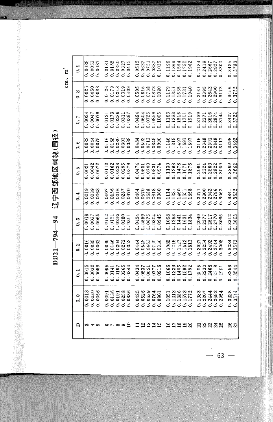 DB21T 794-1994林业经营数表.pdf_第3页