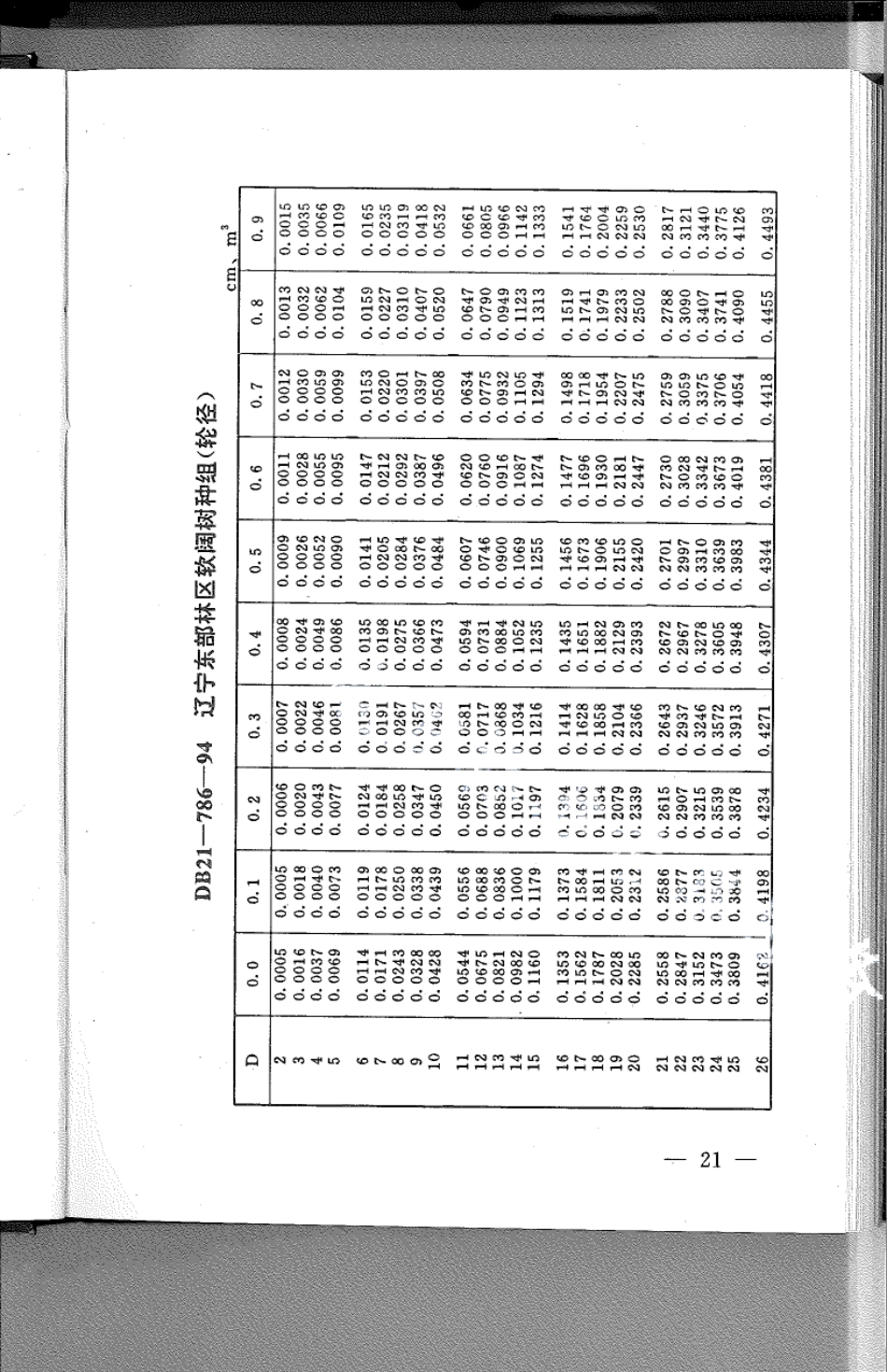 DB21T 786-1994林业经营数表.pdf_第1页