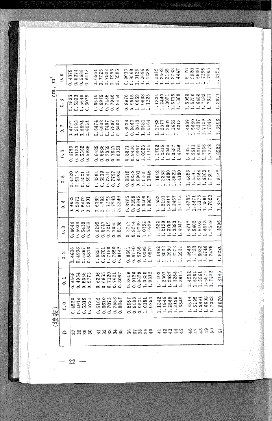 DB21T 786-1994林业经营数表.pdf_第2页