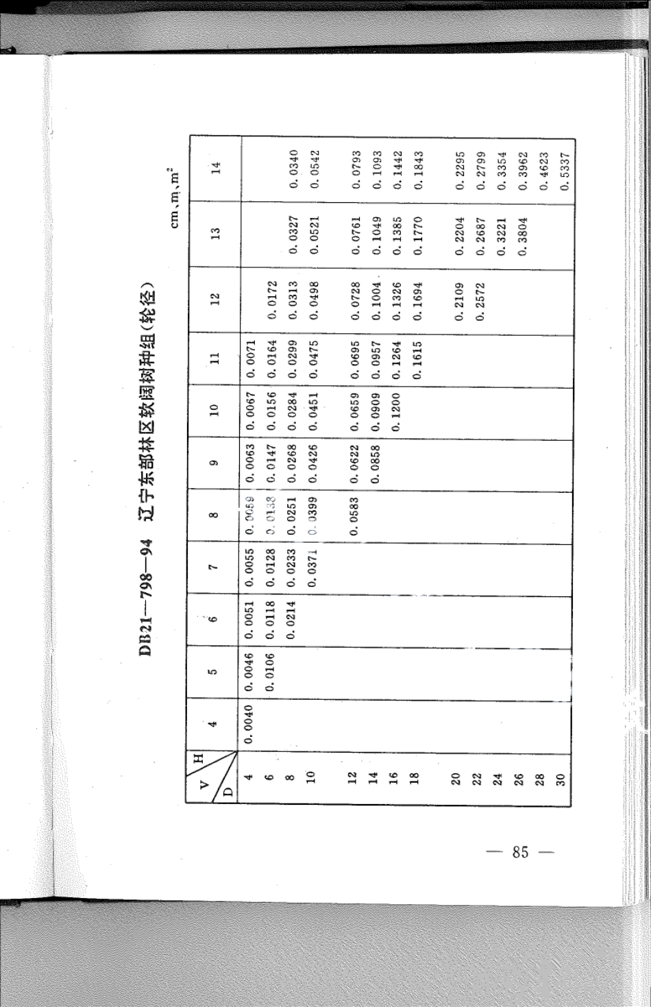 DB21T 798-1994林业经营数表.pdf_第1页