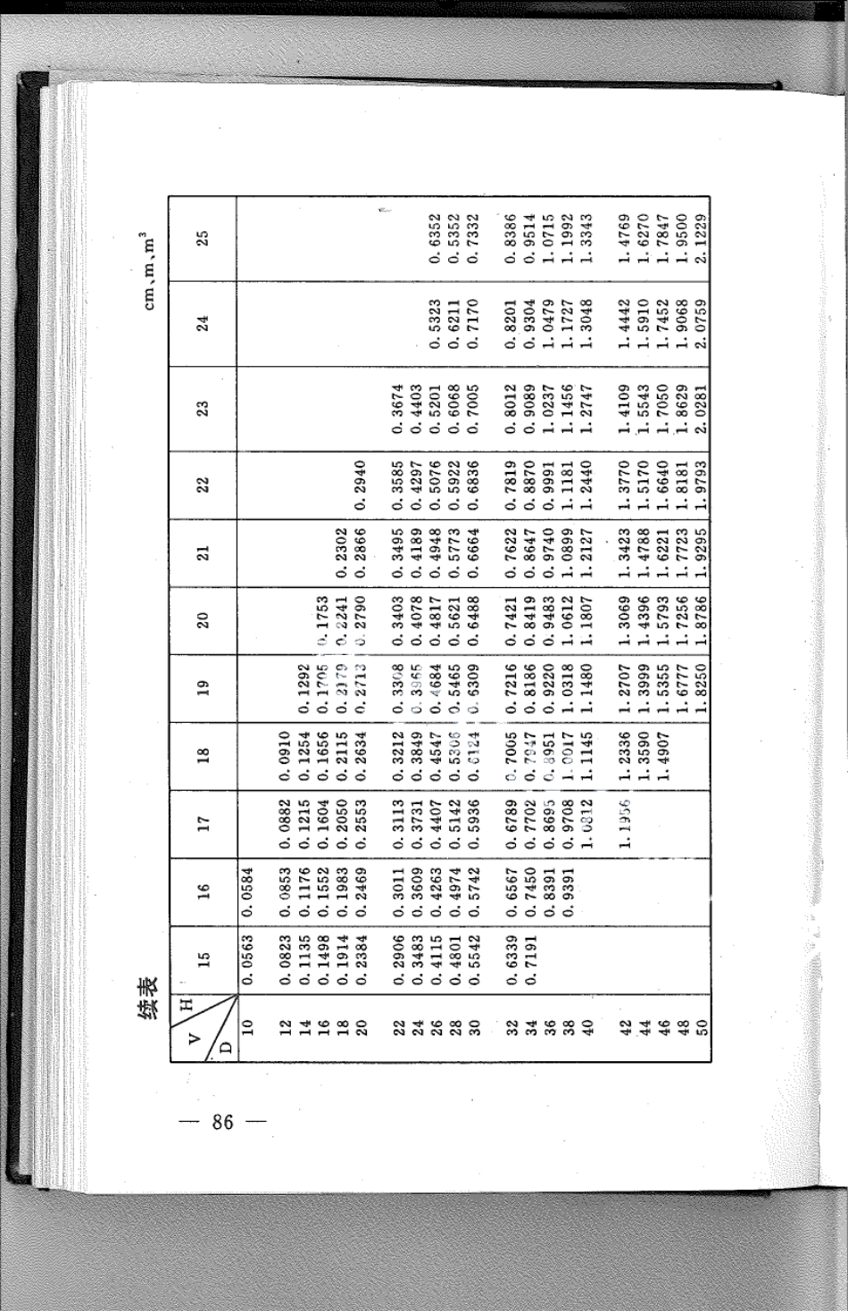 DB21T 798-1994林业经营数表.pdf_第2页