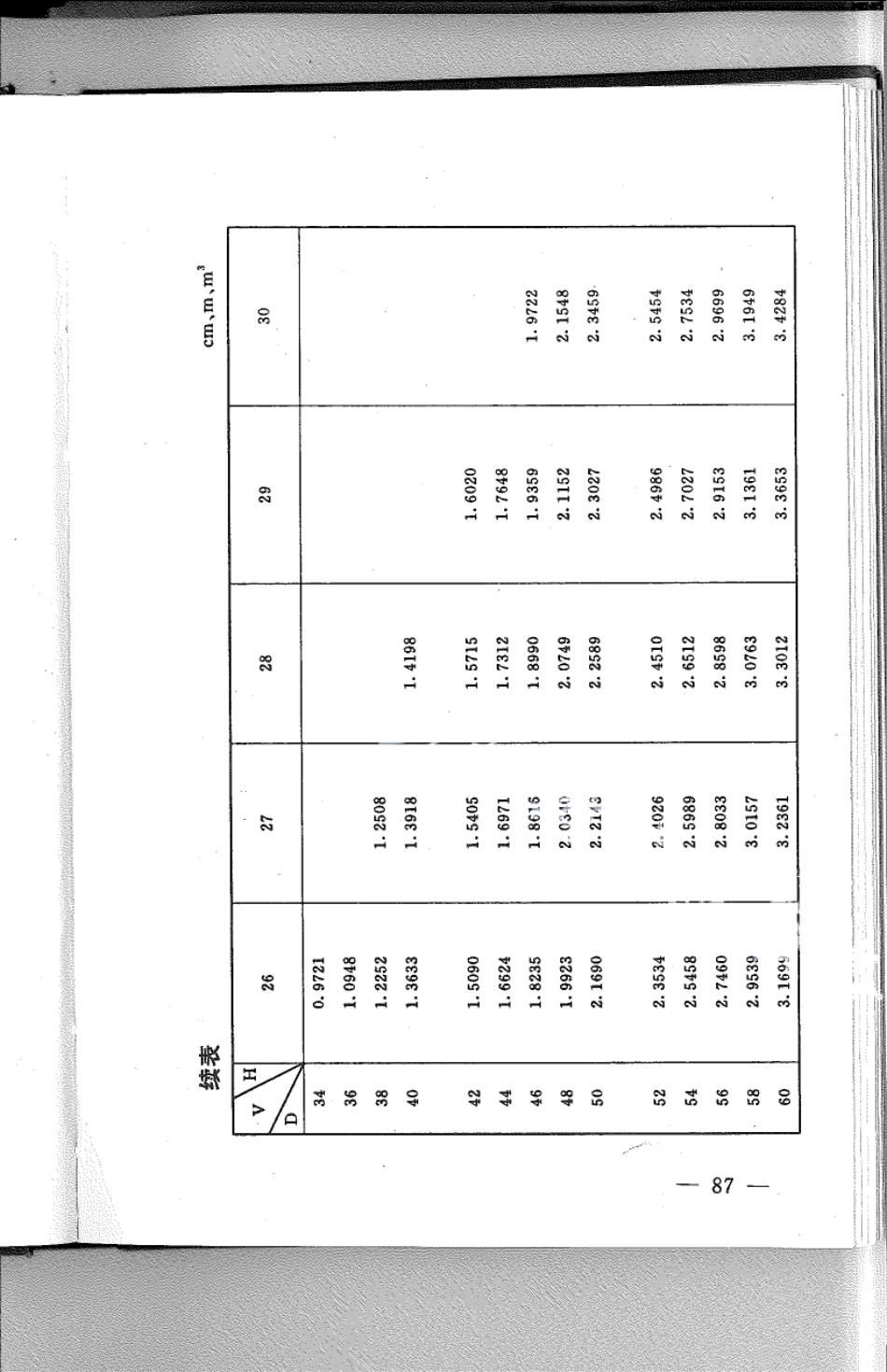 DB21T 798-1994林业经营数表.pdf_第3页