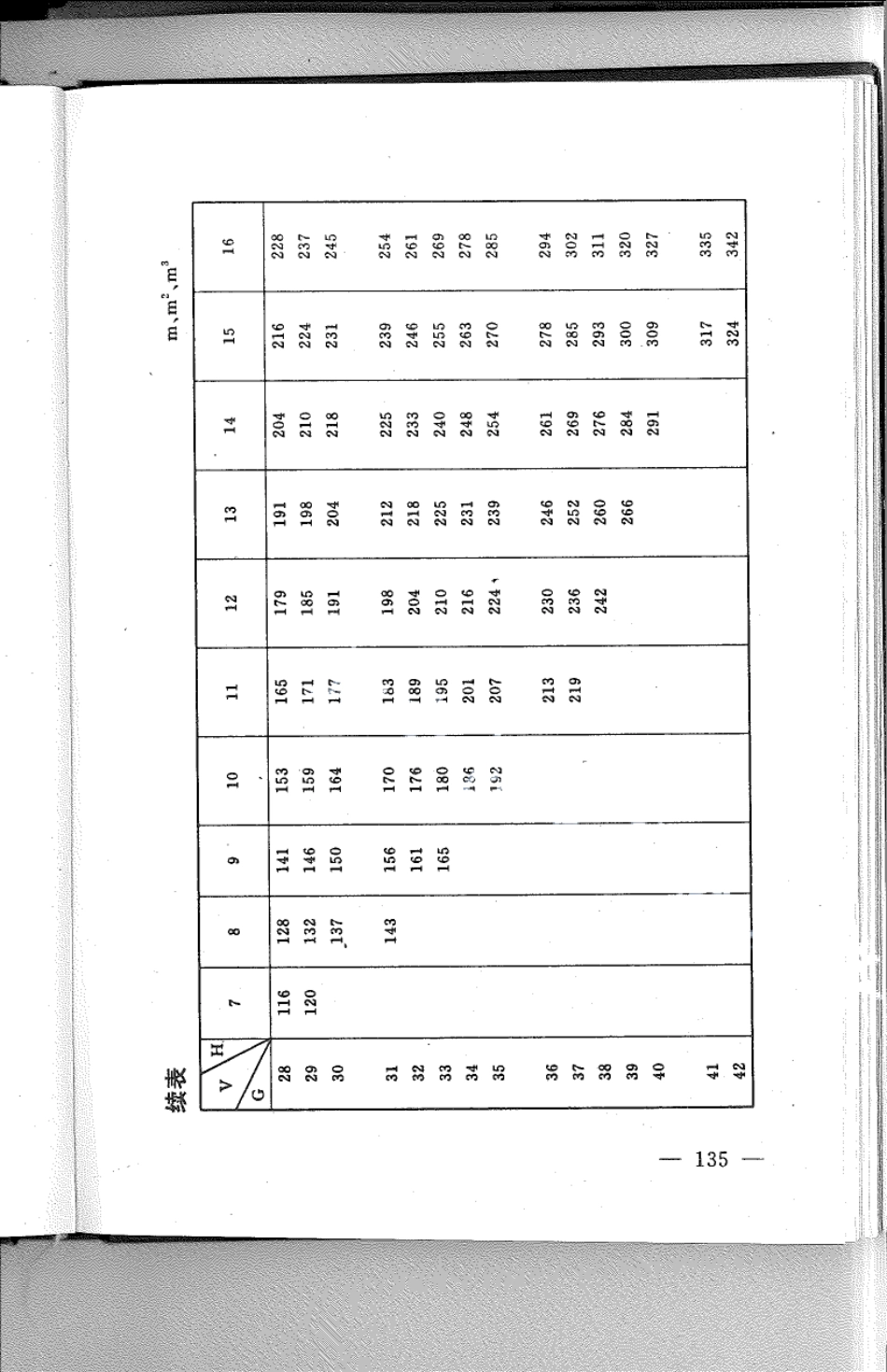 DB21T 809-1994林业经营数表.pdf_第2页