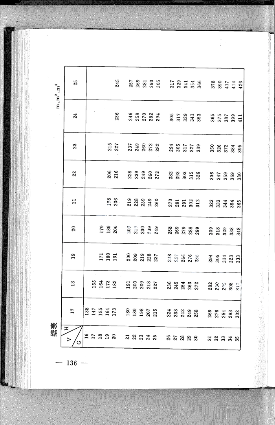 DB21T 809-1994林业经营数表.pdf_第3页