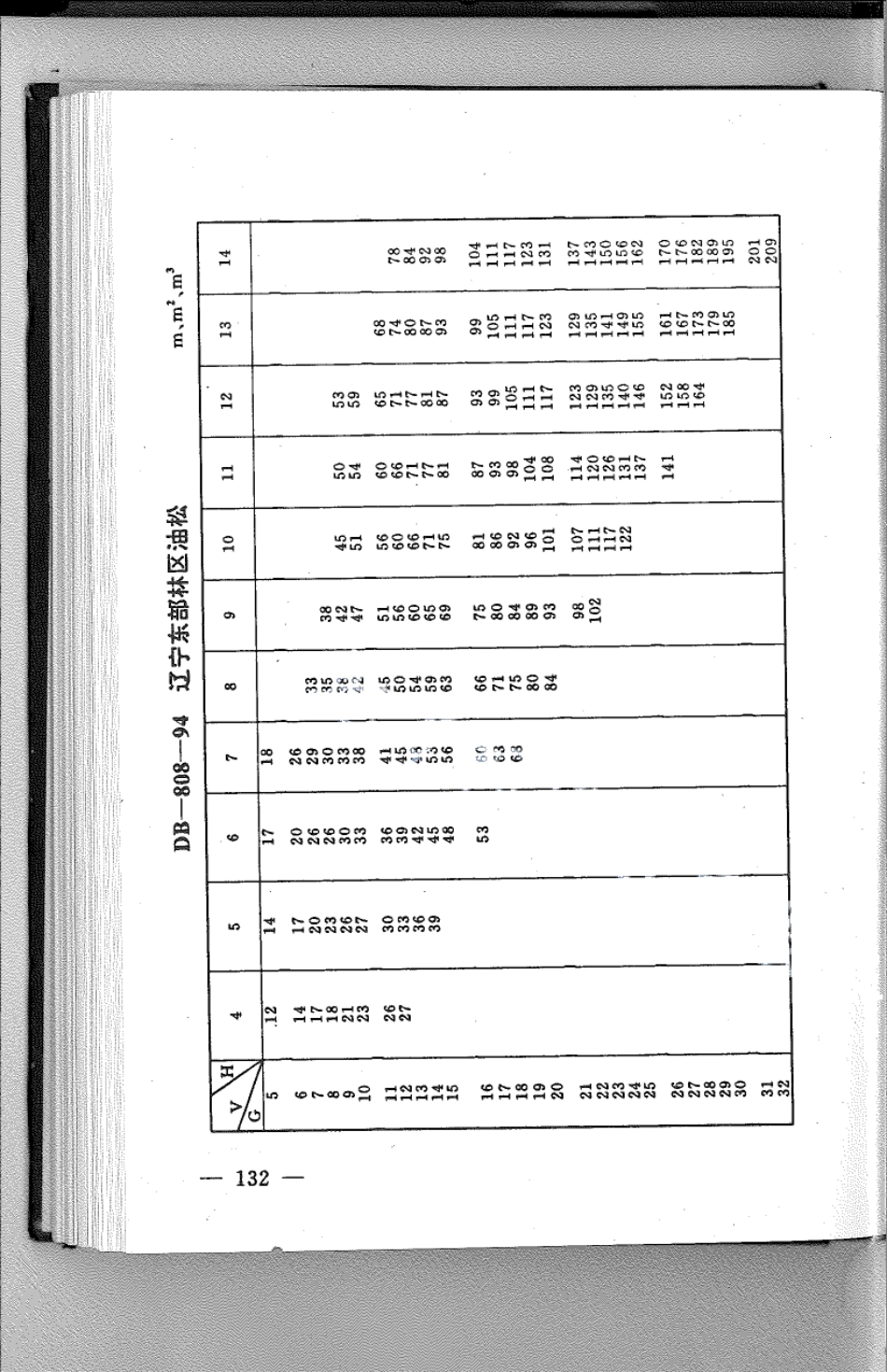 DB21T 808-1994林业经营数表.pdf_第1页