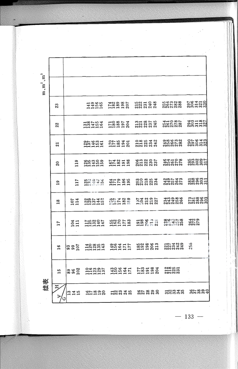 DB21T 808-1994林业经营数表.pdf_第2页