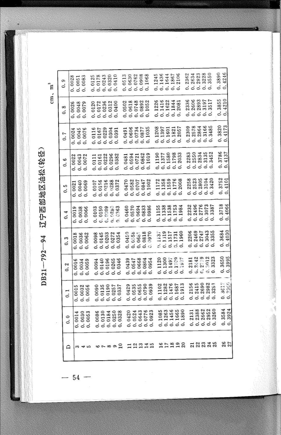 DB21T 792-1994林业经营数表.pdf_第1页