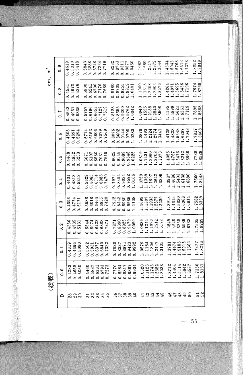 DB21T 792-1994林业经营数表.pdf_第2页