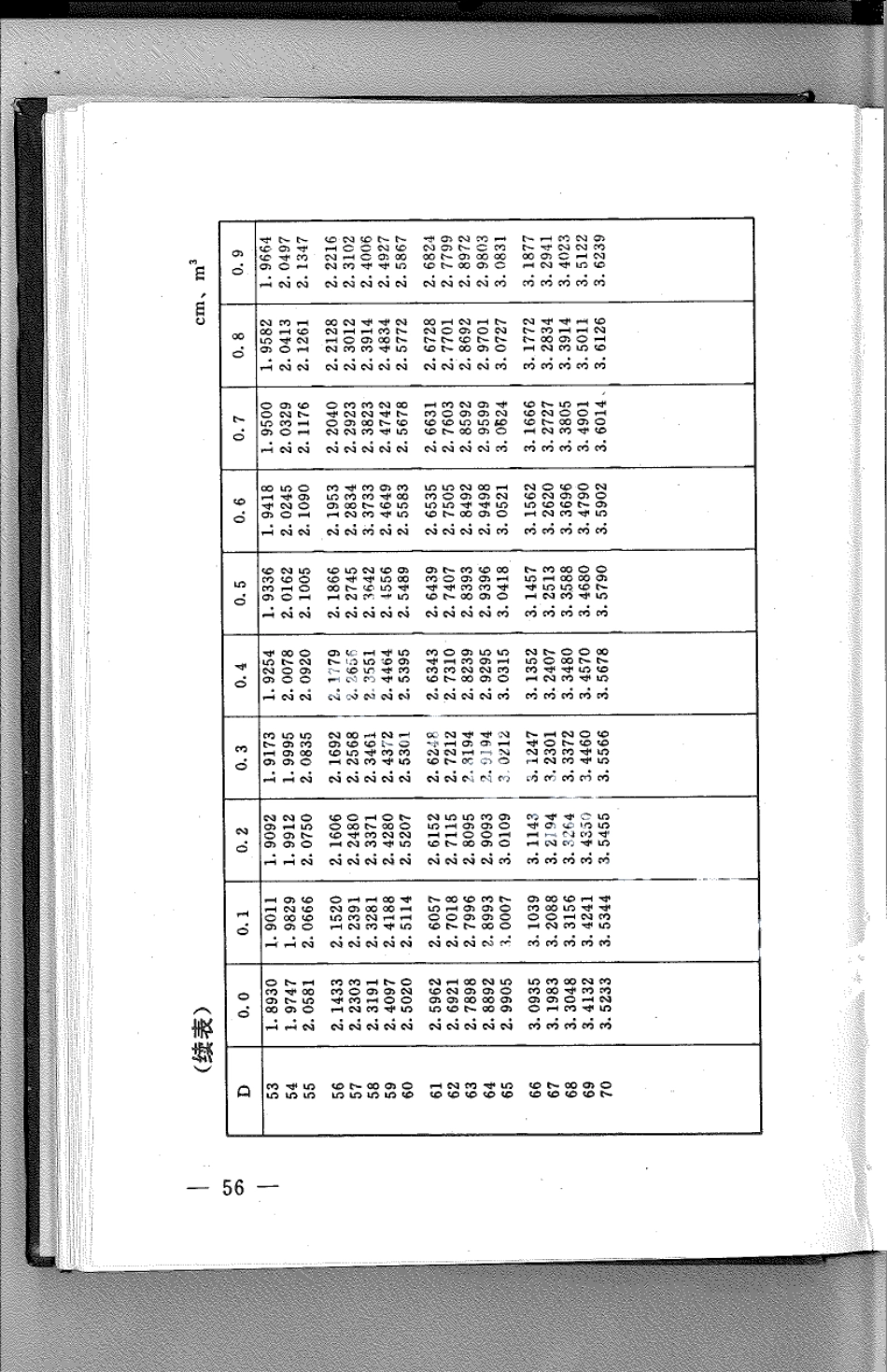 DB21T 792-1994林业经营数表.pdf_第3页