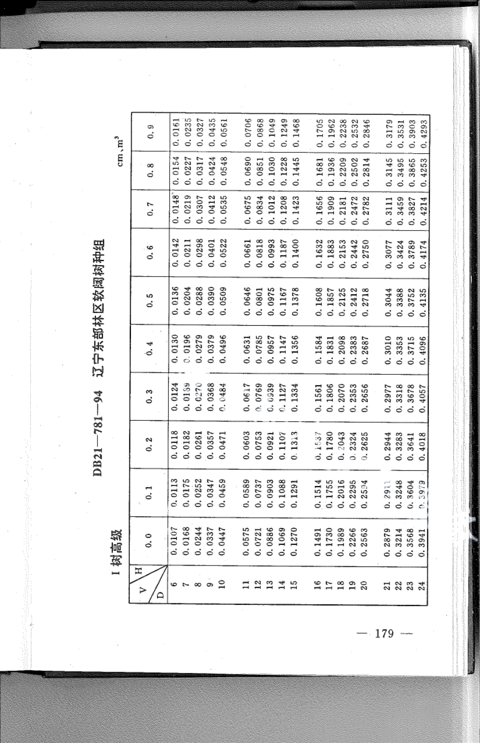 DB21T 781-1994林业经营数表.pdf_第1页