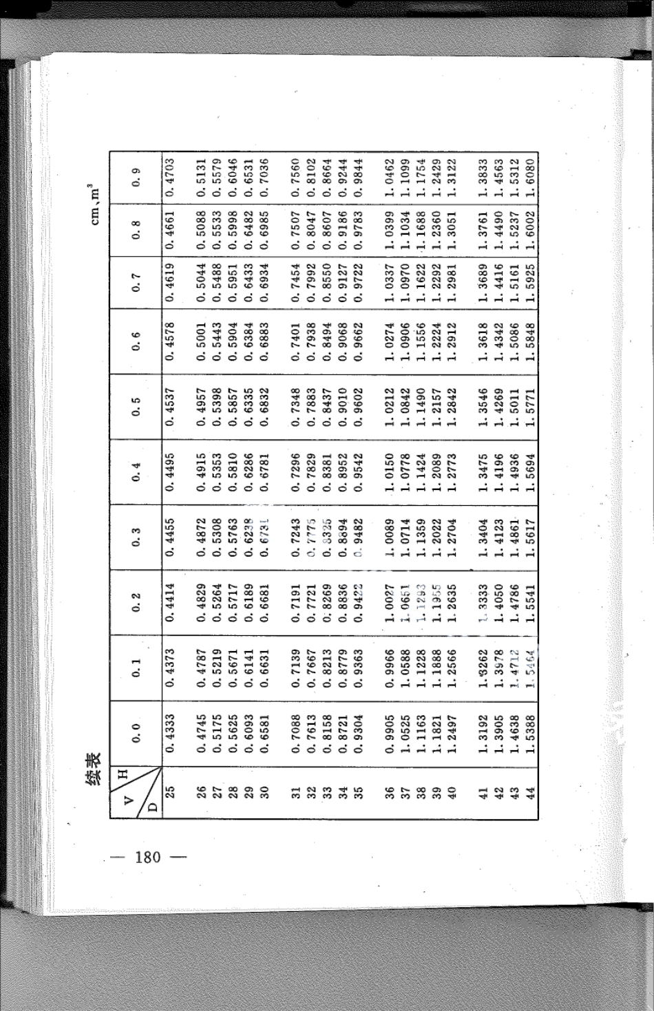 DB21T 781-1994林业经营数表.pdf_第2页