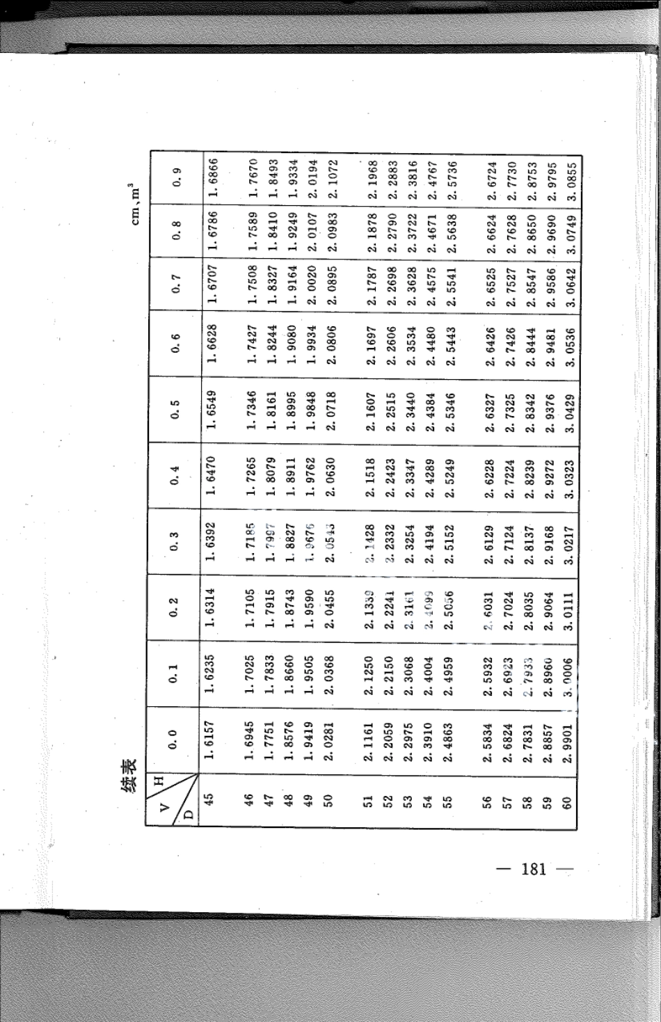 DB21T 781-1994林业经营数表.pdf_第3页
