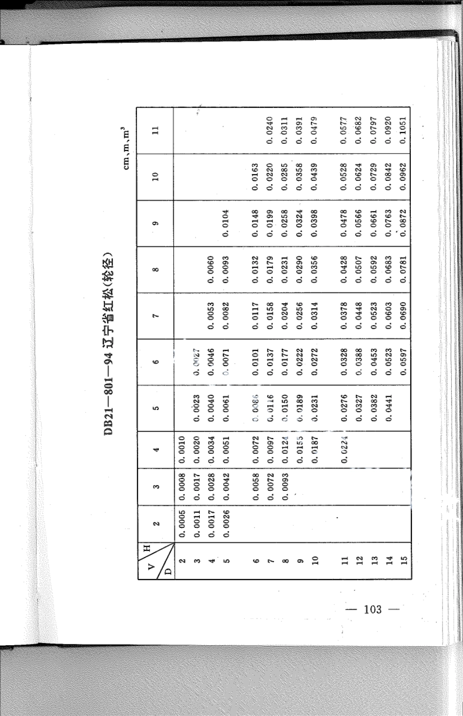 DB21T 801-1994林业经营数表.pdf_第1页