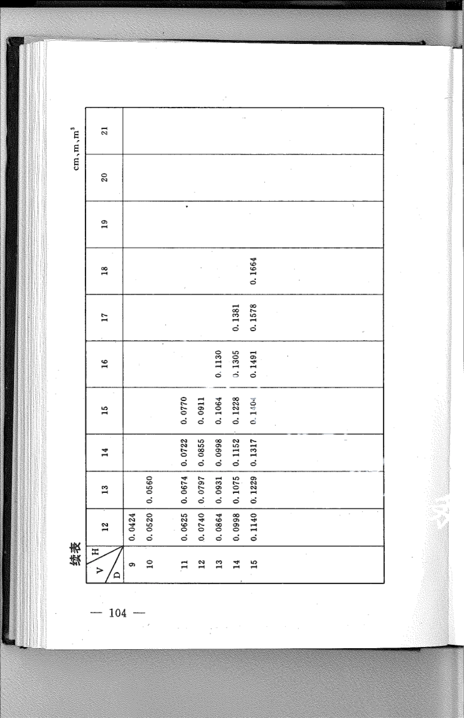 DB21T 801-1994林业经营数表.pdf_第2页