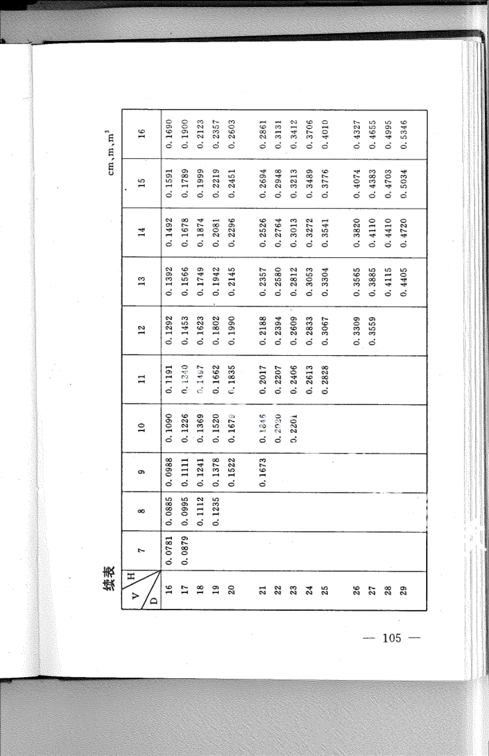 DB21T 801-1994林业经营数表.pdf_第3页