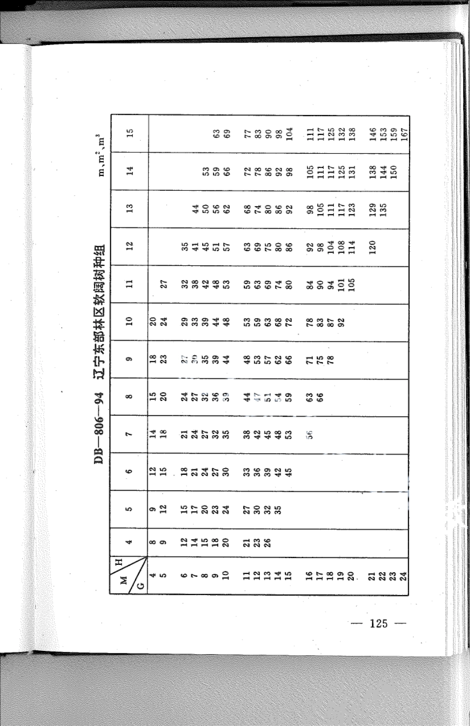 DB21T 806-1994林业经营数表.pdf_第1页