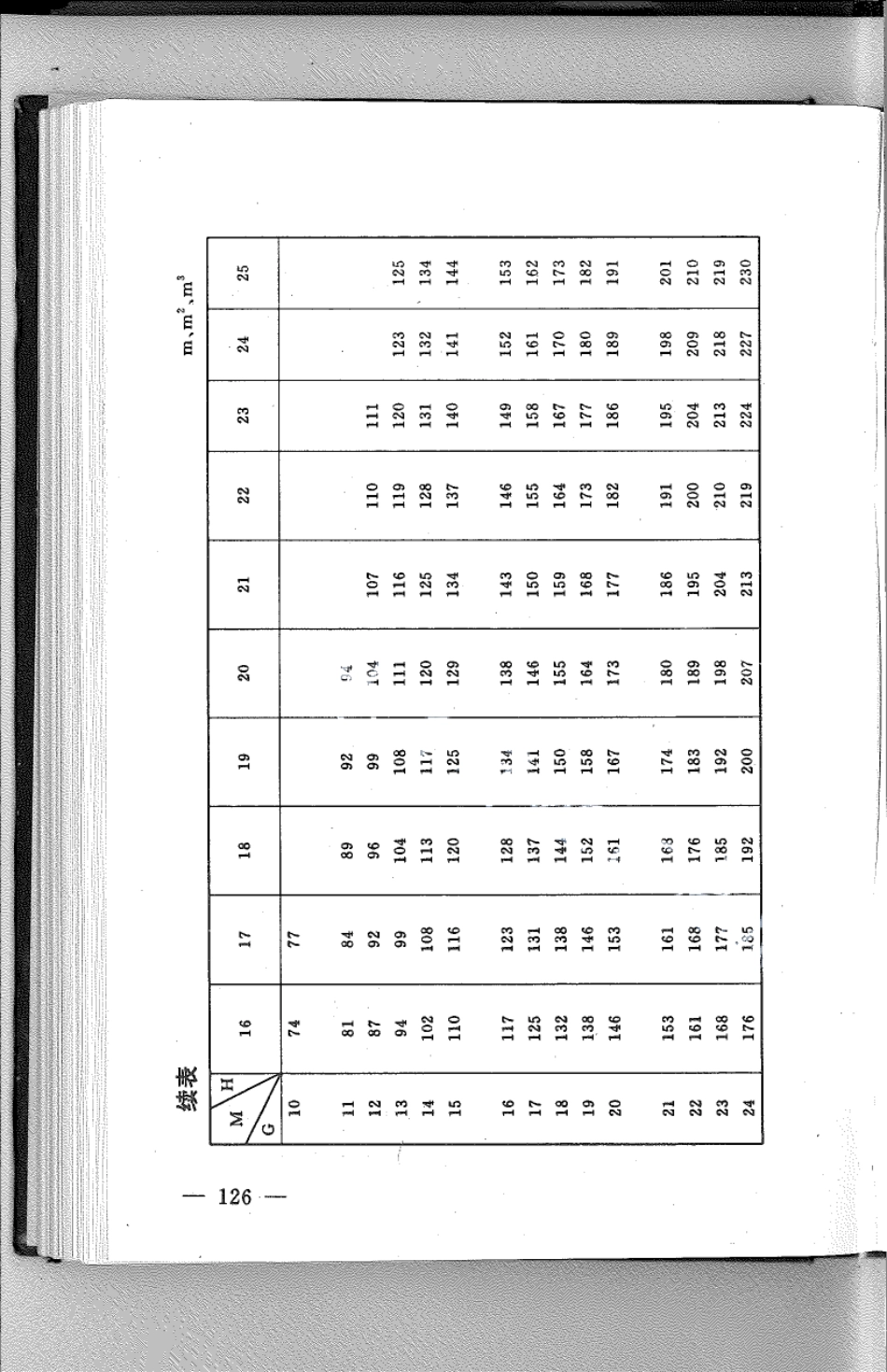 DB21T 806-1994林业经营数表.pdf_第2页