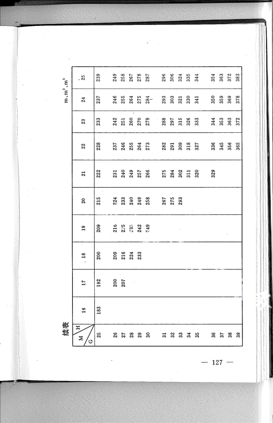 DB21T 806-1994林业经营数表.pdf_第3页