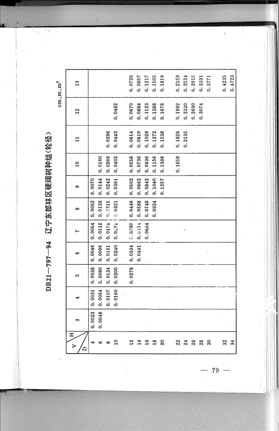 DB21T 797-1994林业经营数表.pdf_第1页