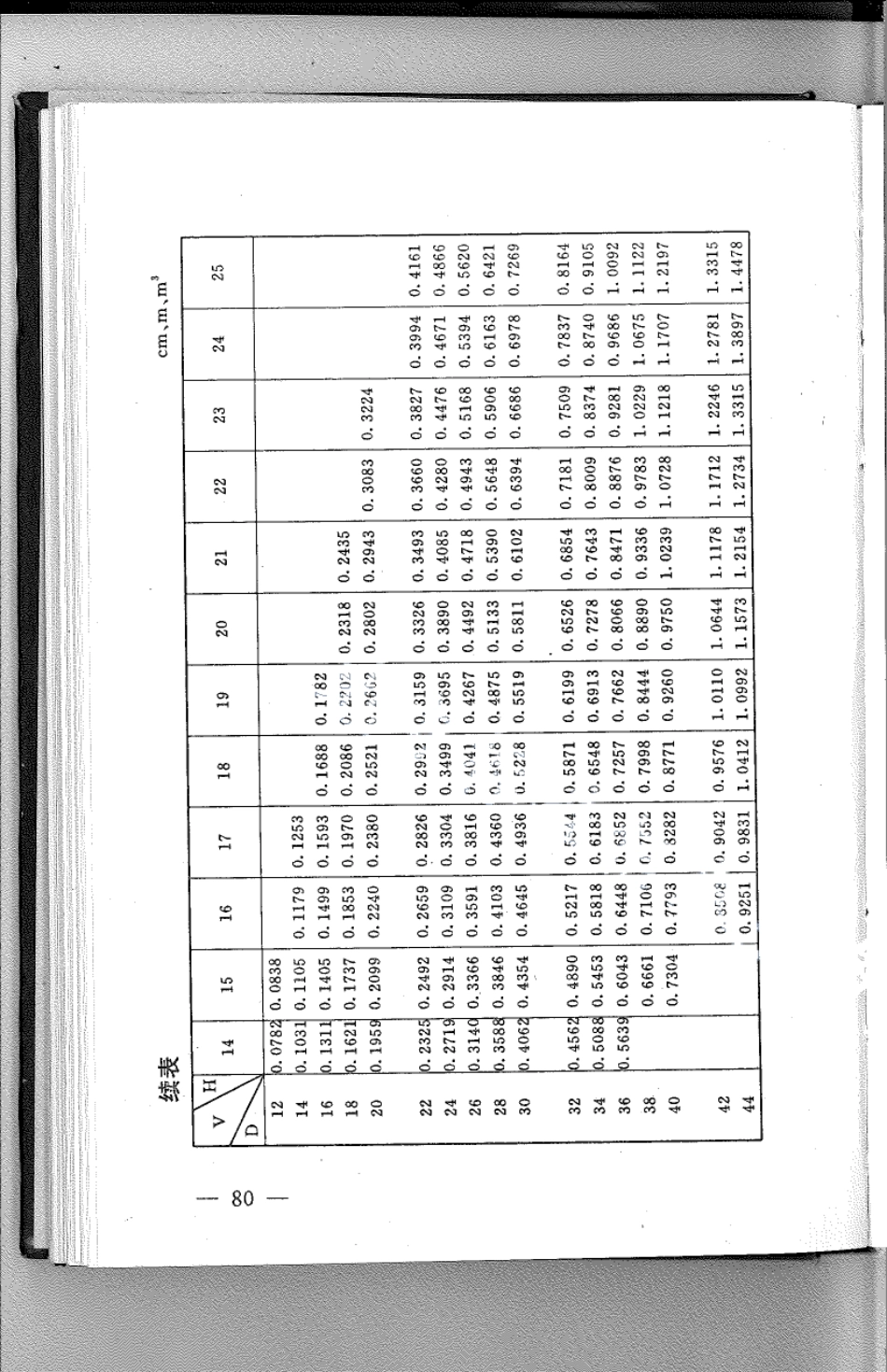 DB21T 797-1994林业经营数表.pdf_第2页