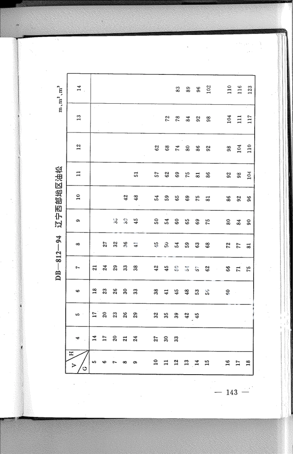 DB21T 812-1994林业经营数表.pdf_第1页