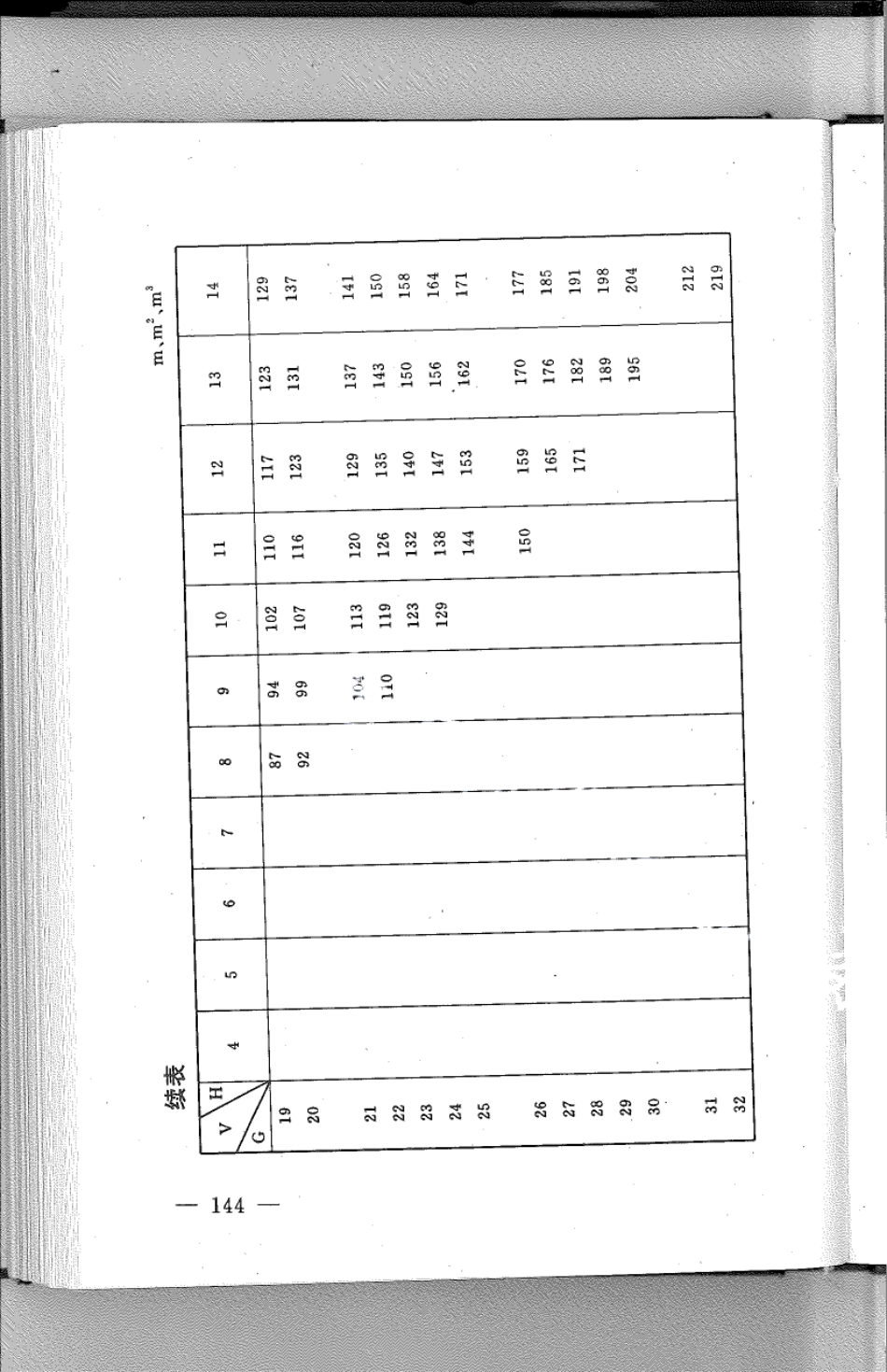 DB21T 812-1994林业经营数表.pdf_第2页