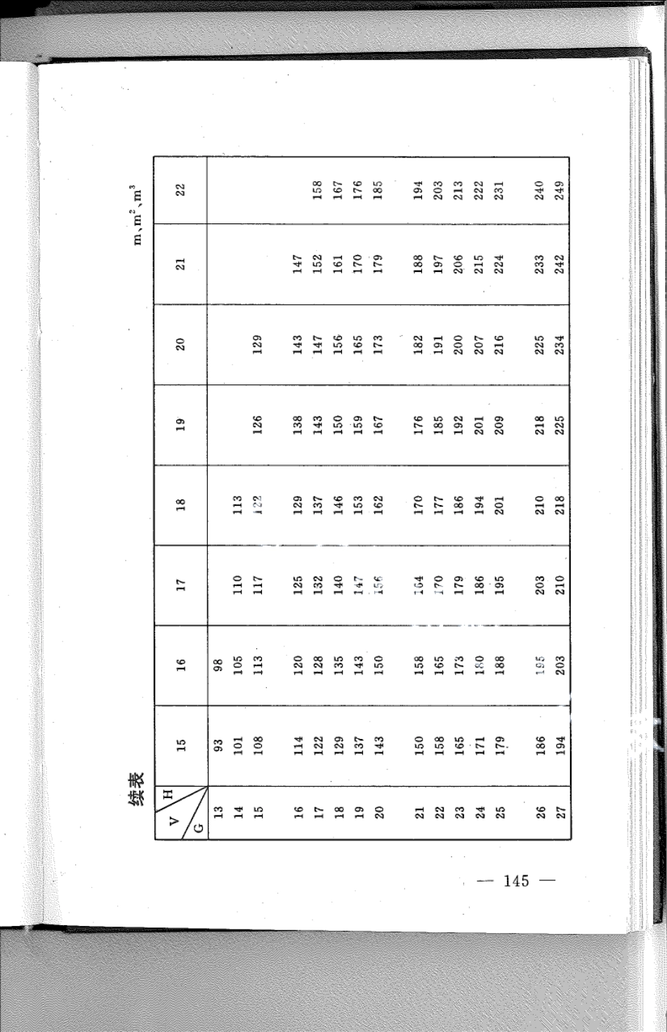 DB21T 812-1994林业经营数表.pdf_第3页