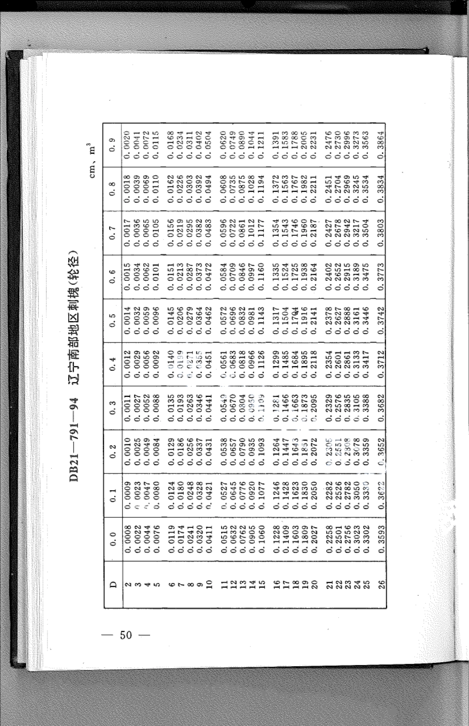 DB21T 791-1994林业经营数表.pdf_第1页
