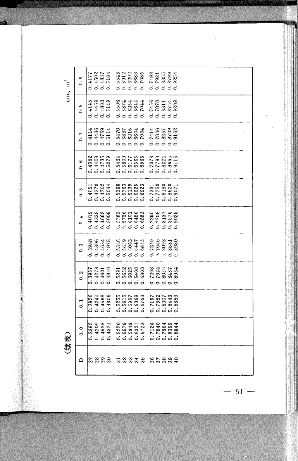DB21T 791-1994林业经营数表.pdf_第2页