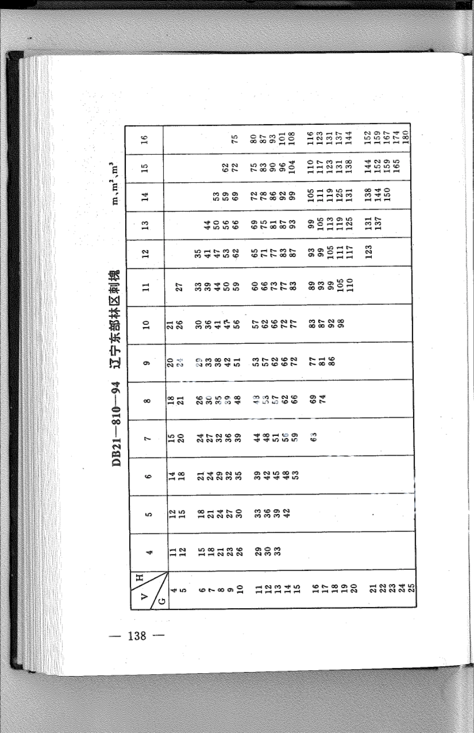 DB21T 810-1994林业经营数表.pdf_第1页