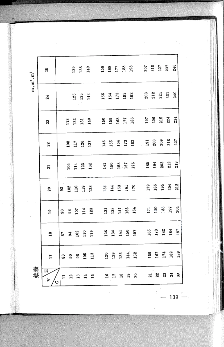 DB21T 810-1994林业经营数表.pdf_第2页