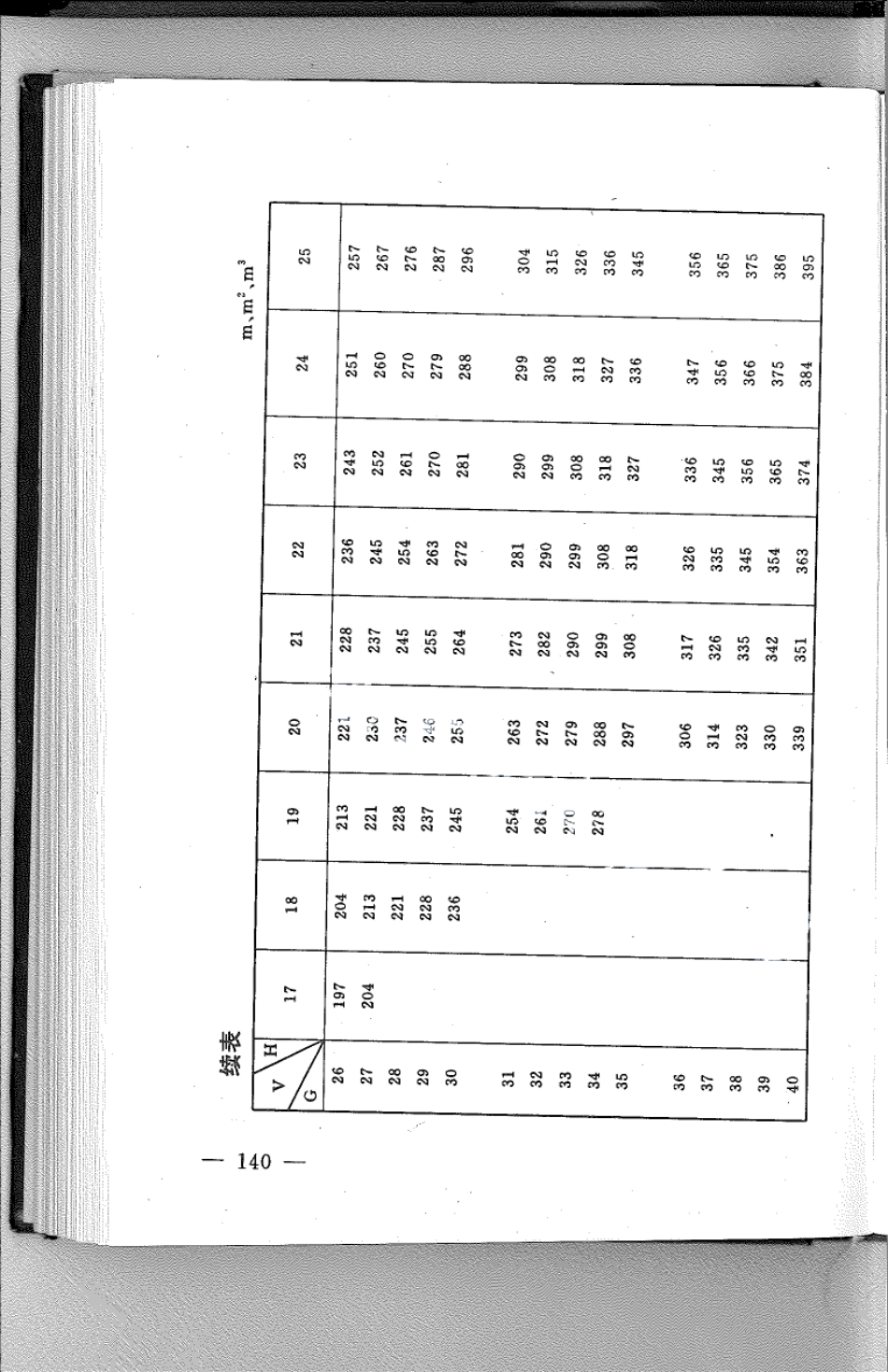 DB21T 810-1994林业经营数表.pdf_第3页
