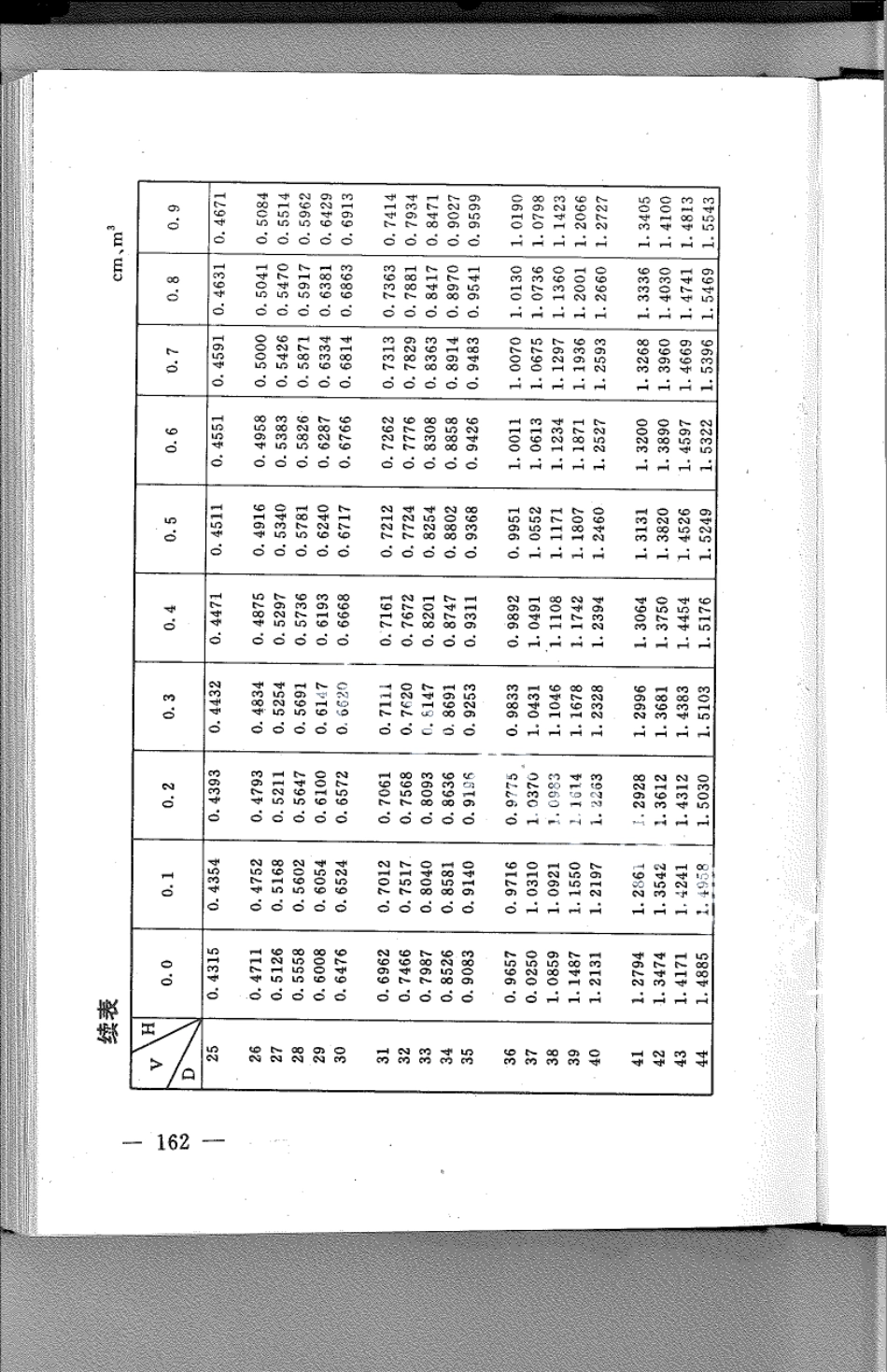 DB21T 779-1994林业经营数表.pdf_第2页