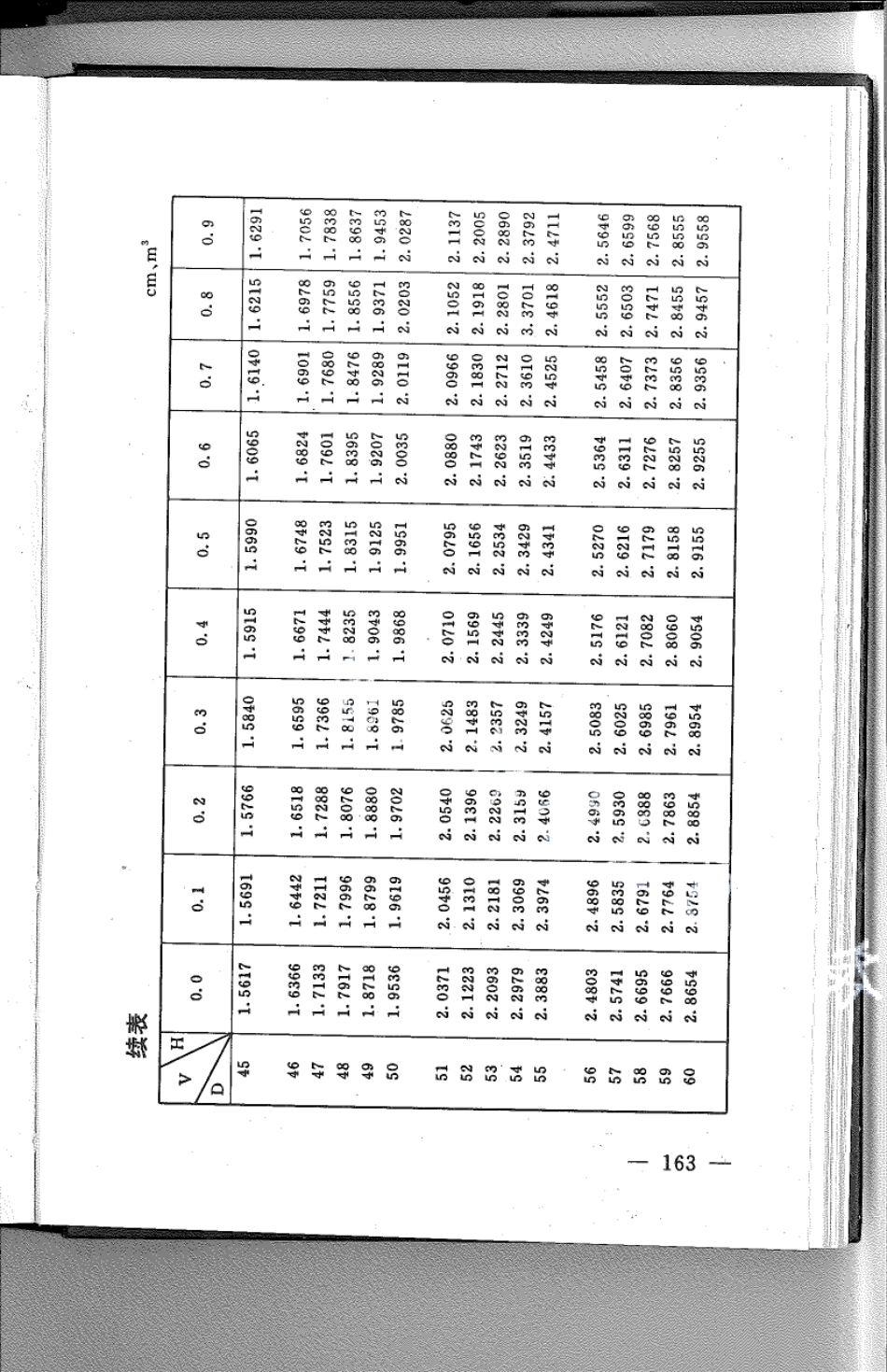 DB21T 779-1994林业经营数表.pdf_第3页