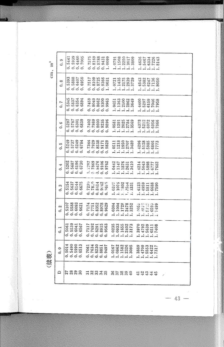 DB21T 789-1994林业经营数表.pdf_第2页