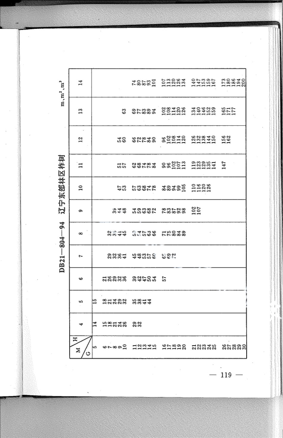 DB21T 804-1994林业经营数表.pdf_第1页