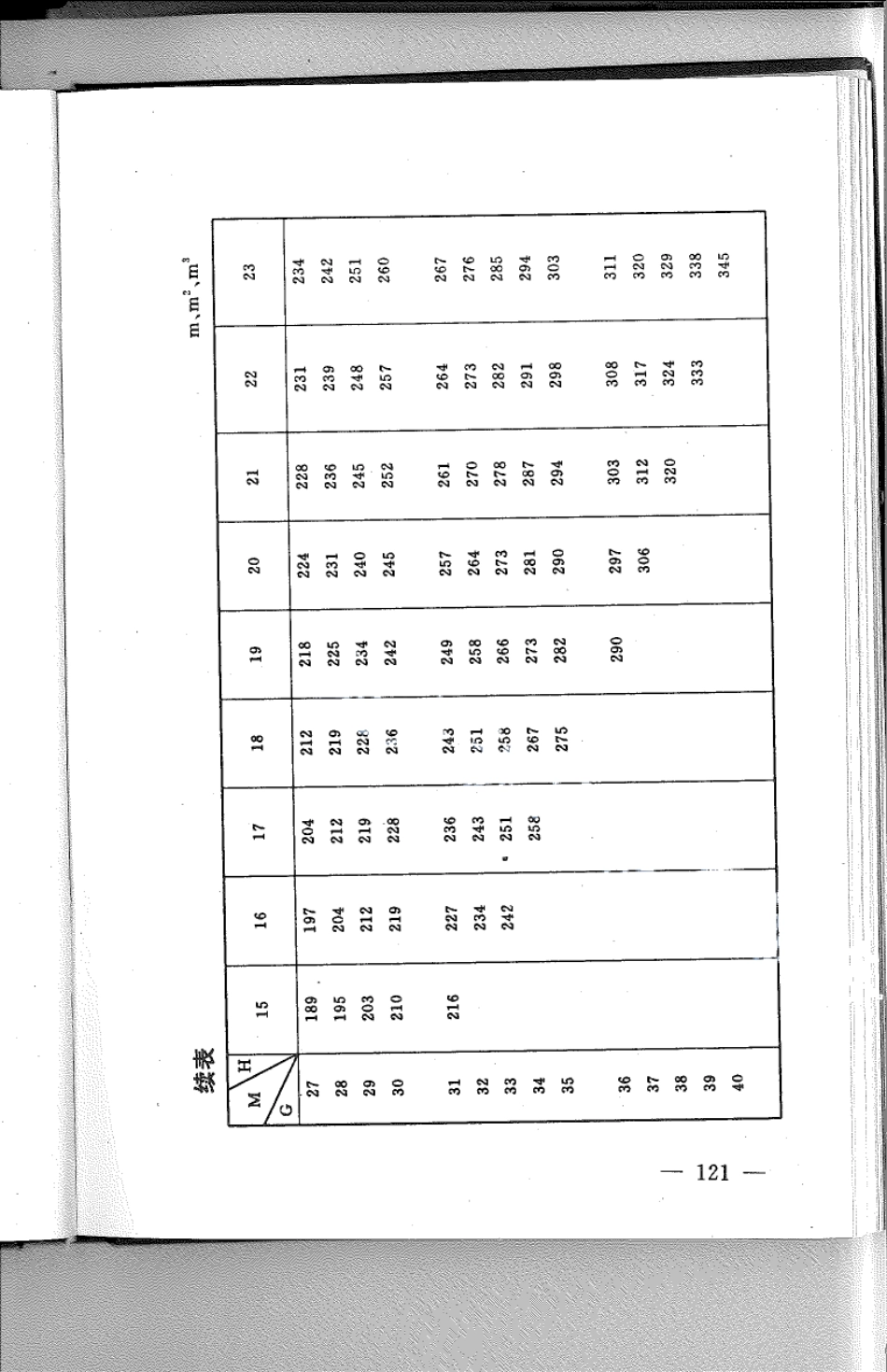 DB21T 804-1994林业经营数表.pdf_第3页