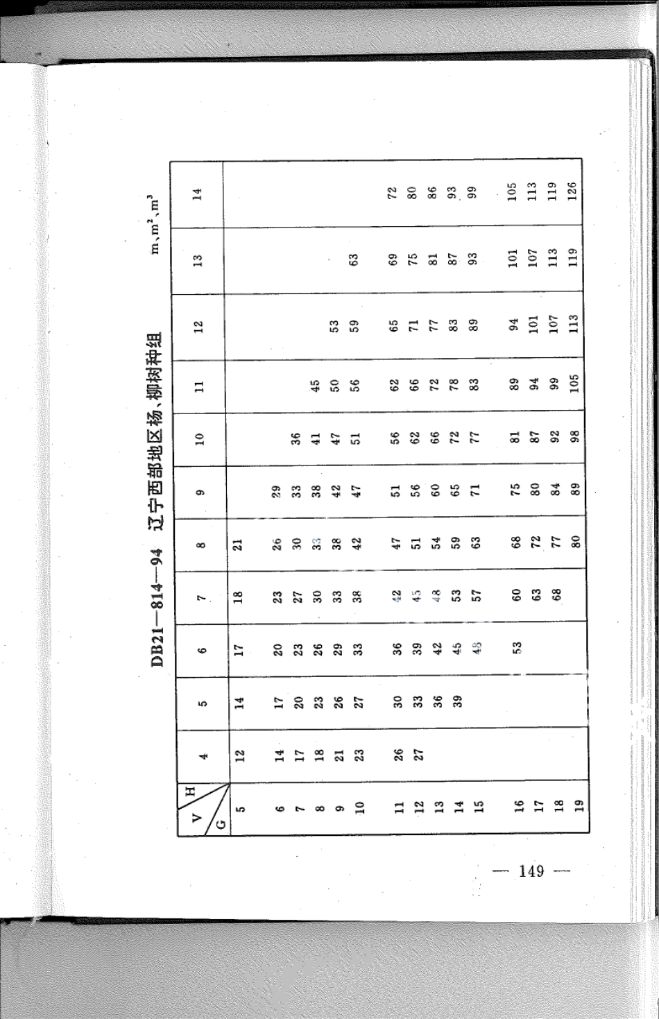 DB21T 814-1994林业经营数表.pdf_第1页