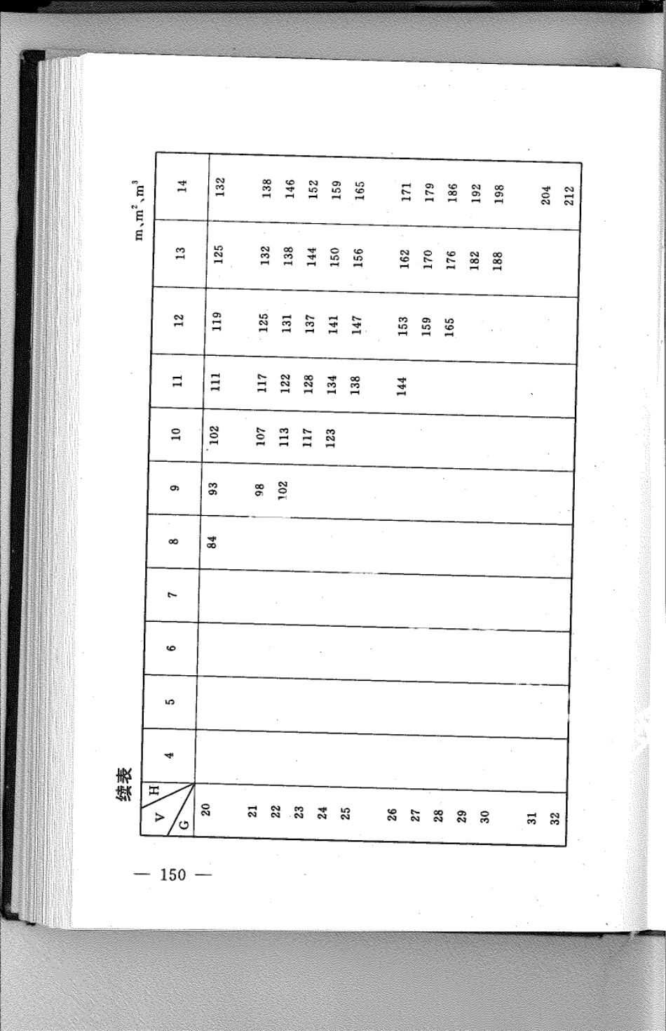 DB21T 814-1994林业经营数表.pdf_第2页