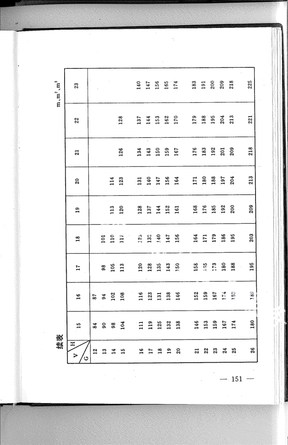 DB21T 814-1994林业经营数表.pdf_第3页