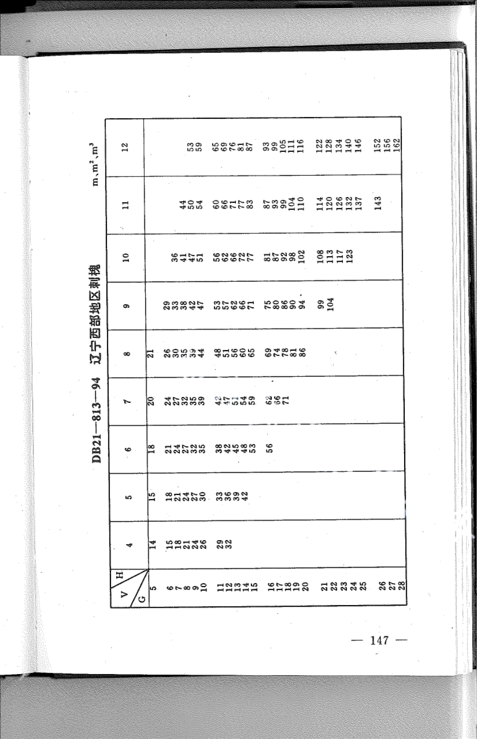 DB21T 813-1994林业经营数表.pdf_第1页