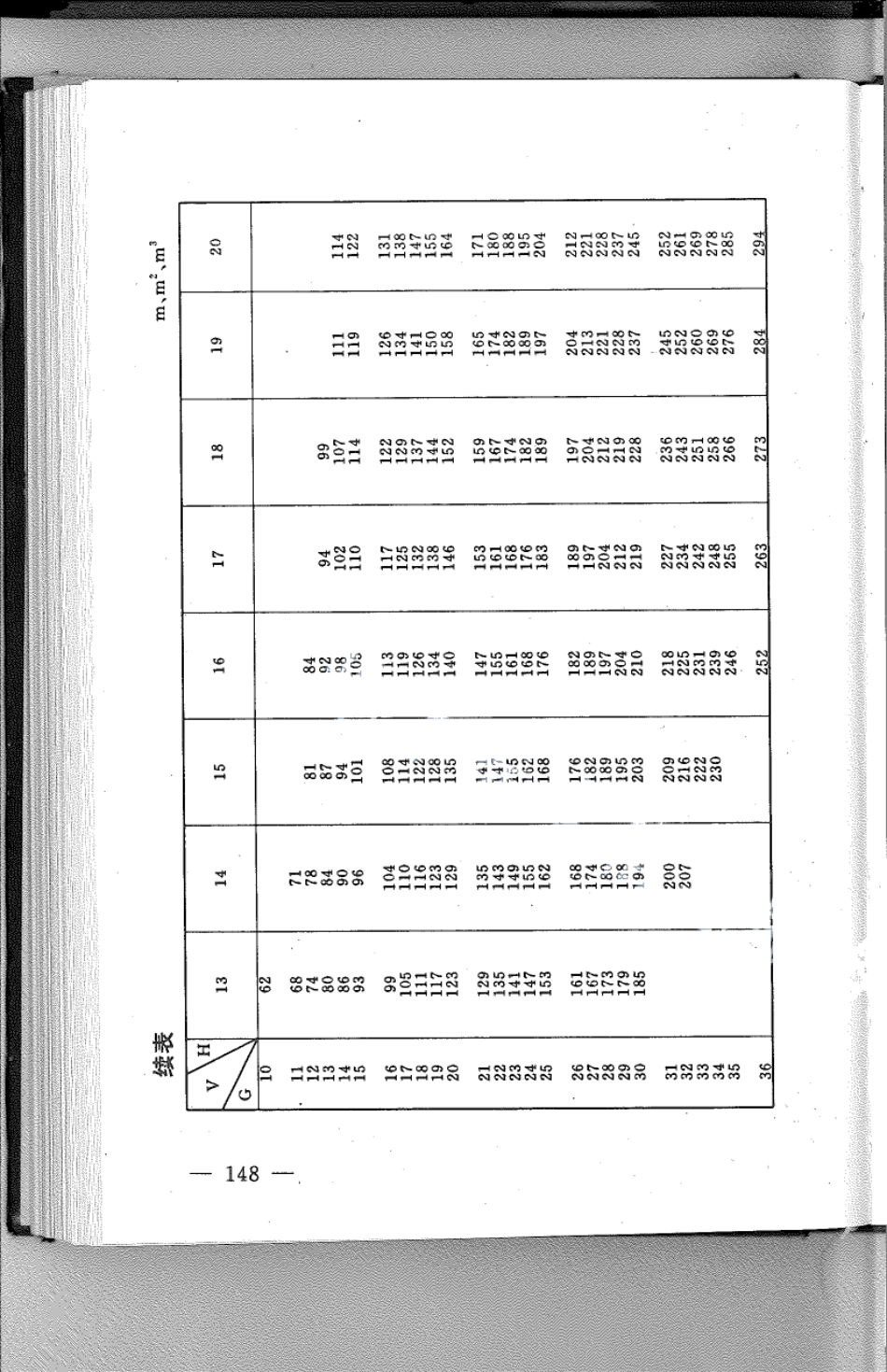 DB21T 813-1994林业经营数表.pdf_第2页