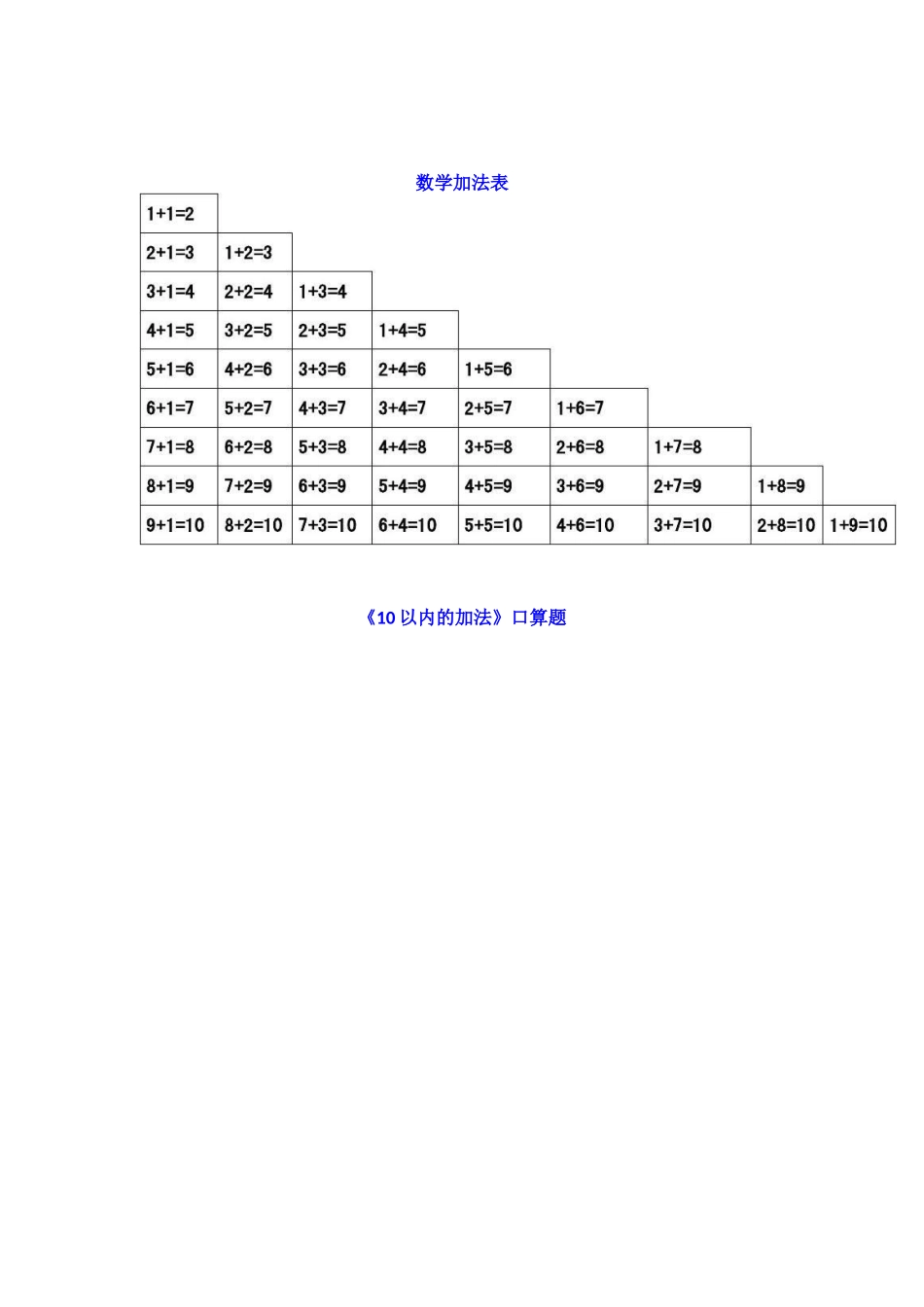 小学一年级上册-数学《10以内的加法》口算必背基础+练习题大全！.docx_第1页