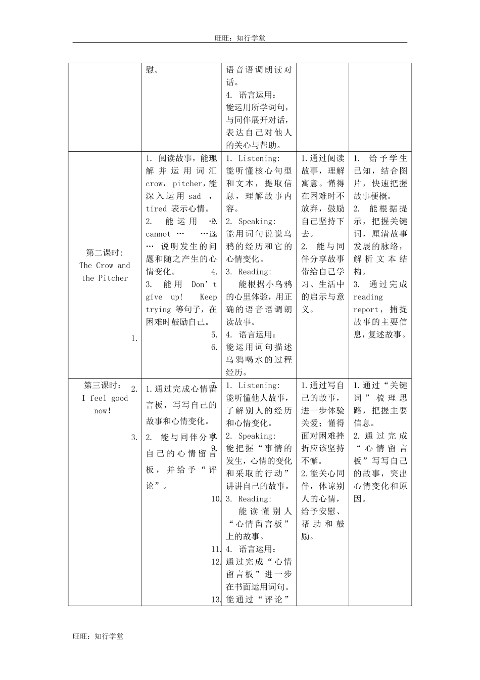 牛津上海版四上Unit 3《Are you happy》word教案[旺旺：知行学堂].doc_第2页