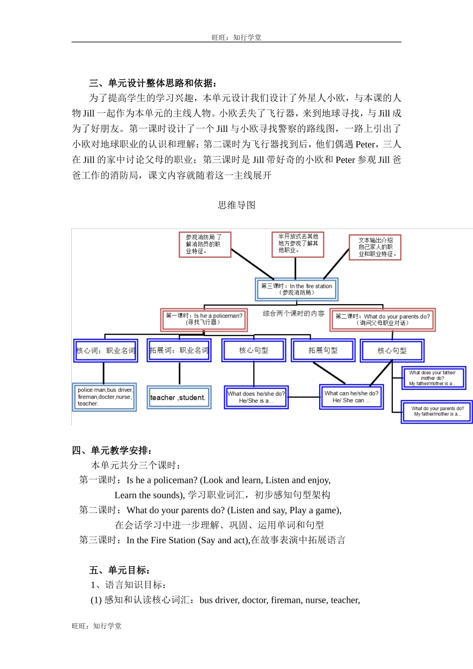 牛津上海版四上Unit 6《My parents》word教案（3课时）[旺旺：知行学堂].doc_第2页